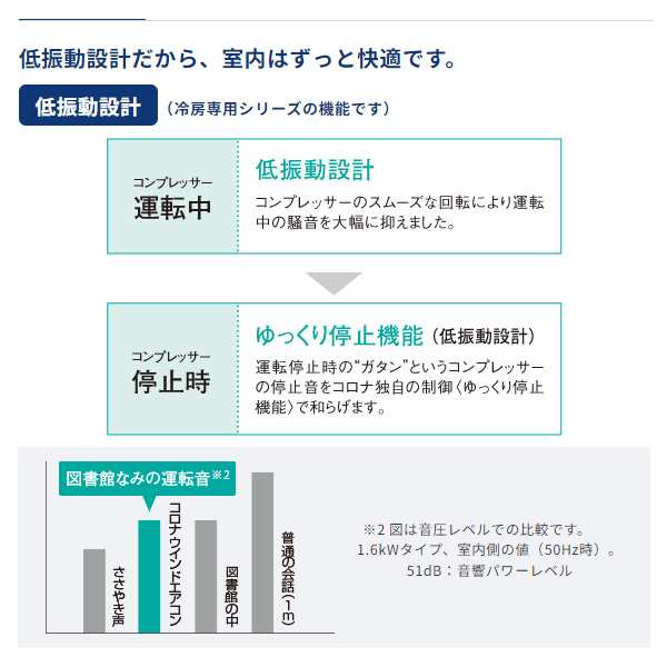 安い割引 窓用エアコン コロナ 冷房専用 ウインドエアコン 安心の日本