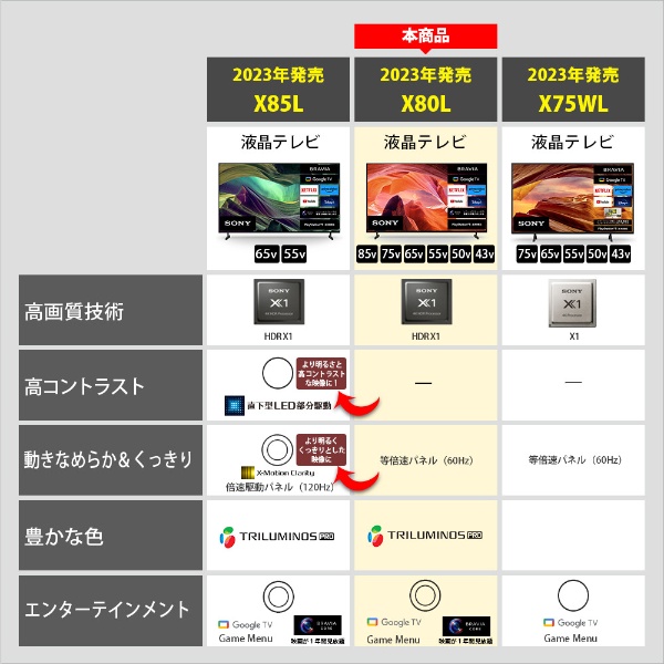 [予約]液晶テレビ【設置込】 ソニー BRAVIA ブラビア 液晶テレビ 75V型 4Kチューナー内蔵 KJ-75X80L テレビ SONY 液晶TV ブラック_8