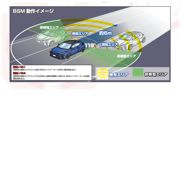 デジタルバックミラー （ドライブレコーダー機能搭載）Diletto DL-F3000BSM BSM(ブラインドスポットモニタリング)機能搭載_2