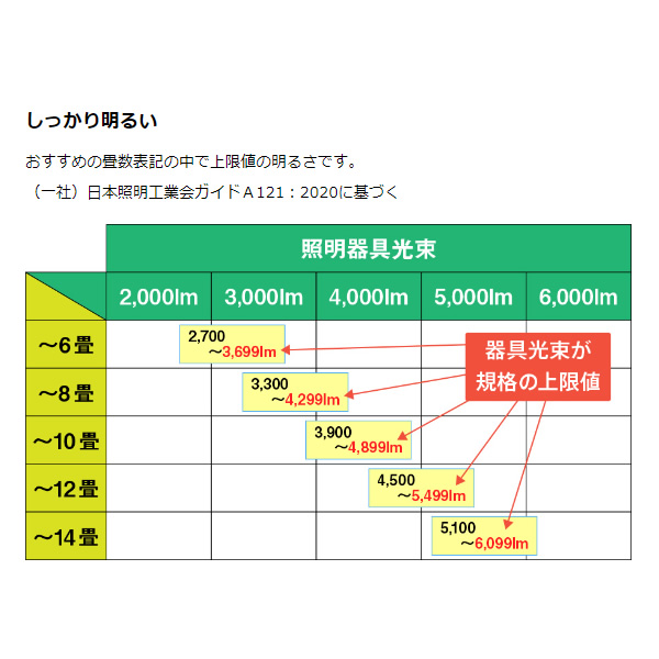LEDシーリングライト 東芝 8畳 ワイド調色 ルミオ 調光 調色 NLEH08022A-LC_6