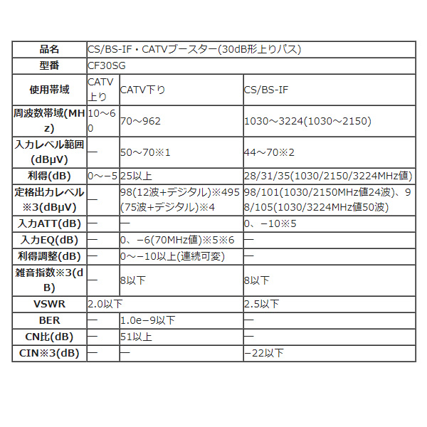 アンテナ CS/BS-IF･CATVブースター 30dB形上りパス 2K・4K・8K対応 DXアンテナ CF30SG_1