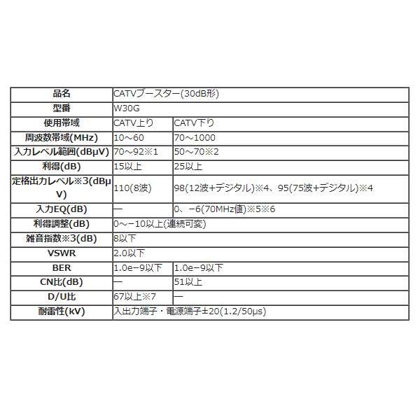 アンテナ CATVブースター 30dB形 DXアンテナ W30Gの通販はau PAY