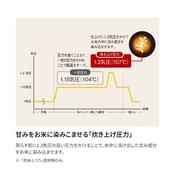 炊飯器 象印 ZOJIRUSHI 圧力IH炊飯ジャー 極め炊き 5.5合炊き ホワイト NW-CB10-WAの通販は