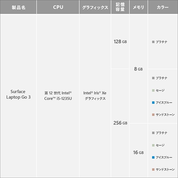 ノートパソコン Microsoft Surface Laptop Go 3 （サーフェス ラップトップ ゴー 3） XK1-00005 [プラチナ] 12.4インチ