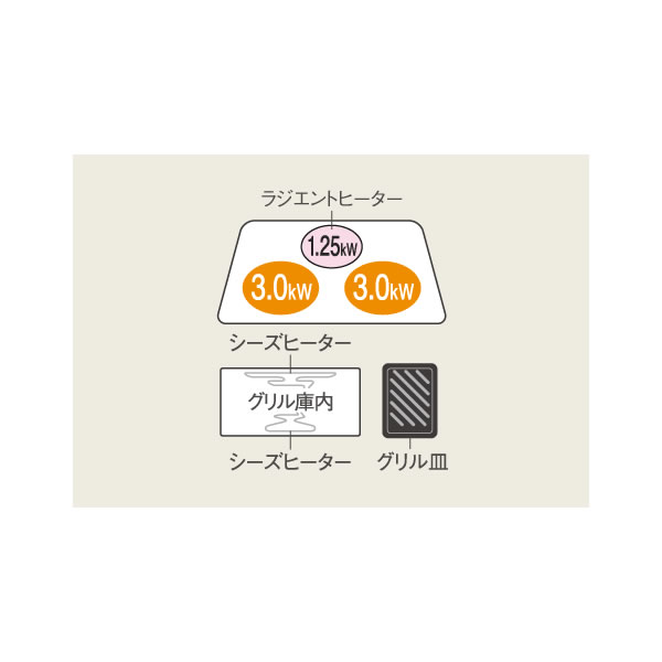 【京都市内限定/入替工事込み】ビルトインIHクッキングヒーター パナソニック Kシリーズ 200V KZ-K32EST 2口IH+ラジエント 鉄・ステンレス対応 幅60cm_5