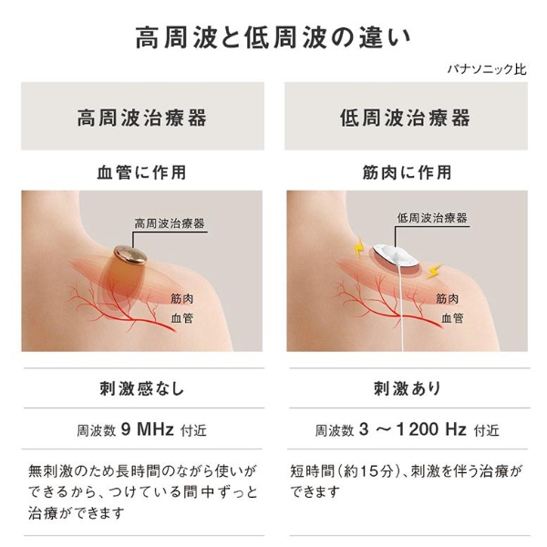 在庫あり　パナソニック 高周波治療器 コリコランワイド ブラック Panasonic CoriCoran EW-RA550-K