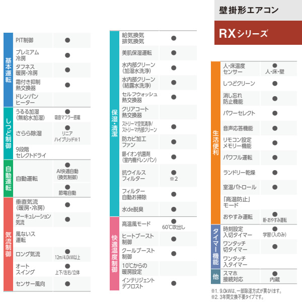 エアコン 8畳 2.5kw ダイキン ルームエアコン うるさらX RXシリーズ 単相100V 2024年モデル ホワイト S254ATRS-Wの通販は