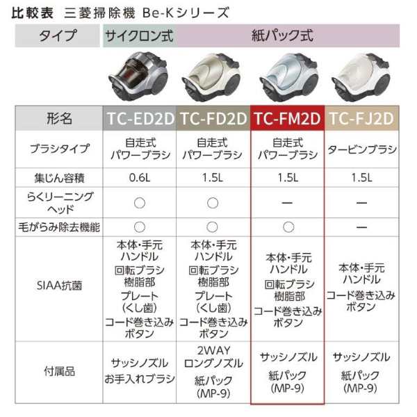 掃除機 三菱電機 紙パック式 Be-K ビケイ 自走式パワーブラシ 日本製 シャイニーブルー TC-FM2D-A