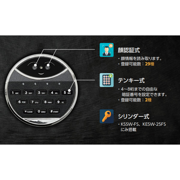 小型耐火金庫  【メーカー直送/軒先渡し】 エーコー EIKO 19.5L 顔認証FS式 テンキー式 耐水使用（メーカー内試験） 警報機 56kg KSSW-FS_3