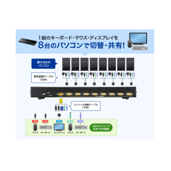 サンワサプライ PS/2・USB両対応パソコン自動切替器 4:1 SW-KVM4UP 代引不可 サンワサプライ PS⁄2・USB両対応パソコン自動切替器(8：1) SW-KVM8UP