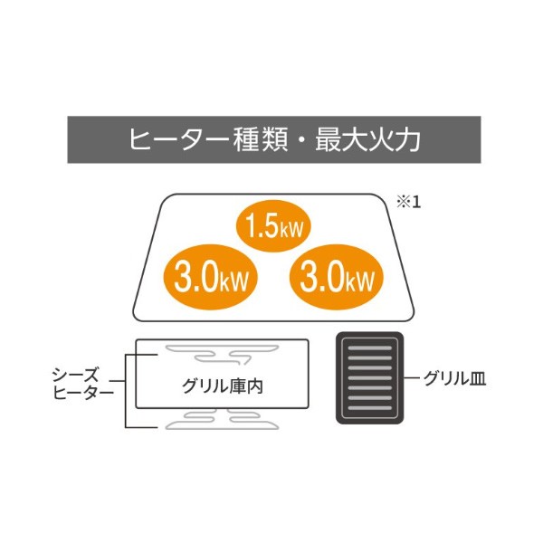 在庫限り　IHクッキングヒーター パナソニック Cシリーズ 3口IH 幅60cmタイプ シルバー KZ-C36Sの通販は