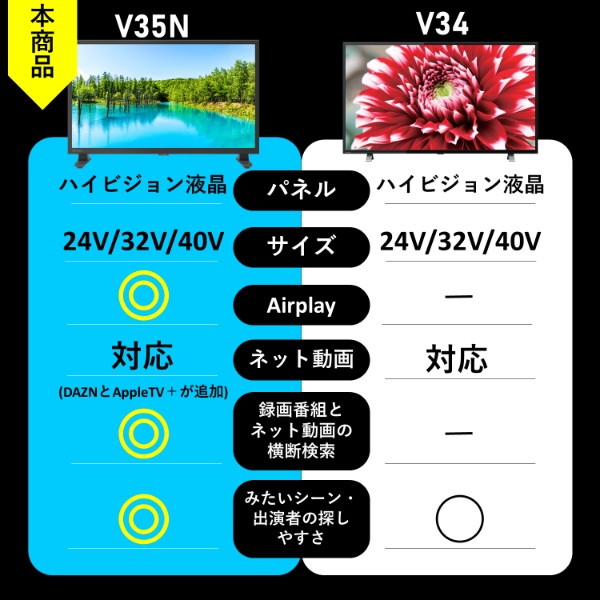 在庫あり　液晶テレビ ハイビジョン 40インチ HDMI 40型 REGZA レグザ 東芝 地上・BS・110度CSデジタル スマートテレビ 動画配信 ミラーリング 40V35N_2