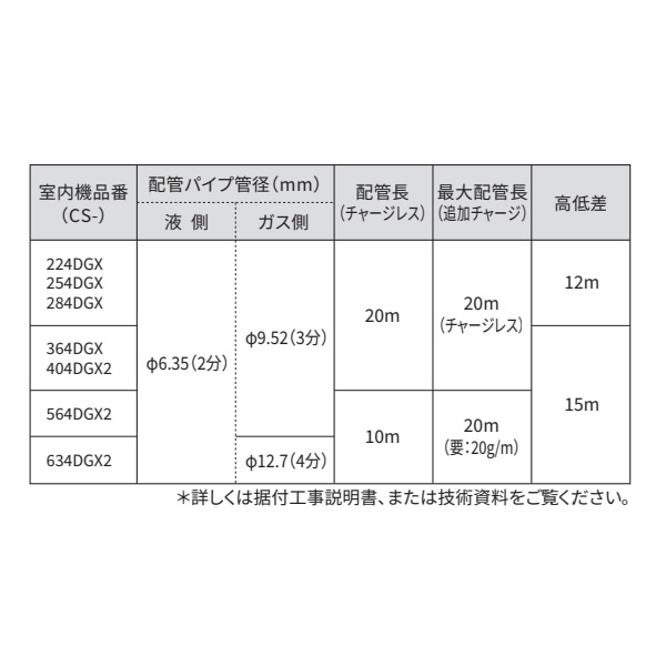 エアコン 8畳 標準工事費込 パナソニック エオリア GXシリーズ CS-254DGX-W 2.5kW クリスタルホワイト フィルター自動掃除