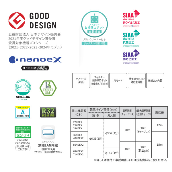 在庫僅少　エアコン 10畳 標準工事費込 パナソニック  EXシリーズ CS-284DEX-W 2.8kW クリスタルホワイト エオリア エアコンフィルターエアコン掃除