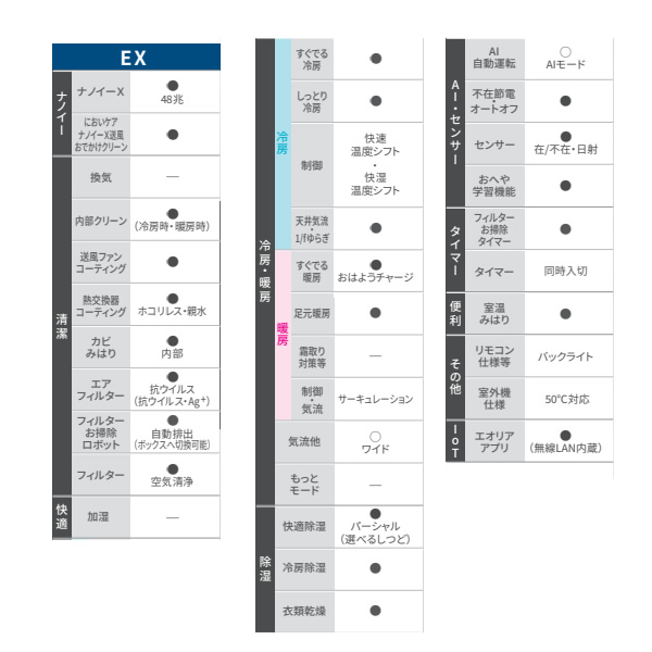在庫僅少　エアコン 10畳 標準工事費込 パナソニック  EXシリーズ CS-284DEX-W 2.8kW クリスタルホワイト エオリア エアコンフィルターエアコン掃除