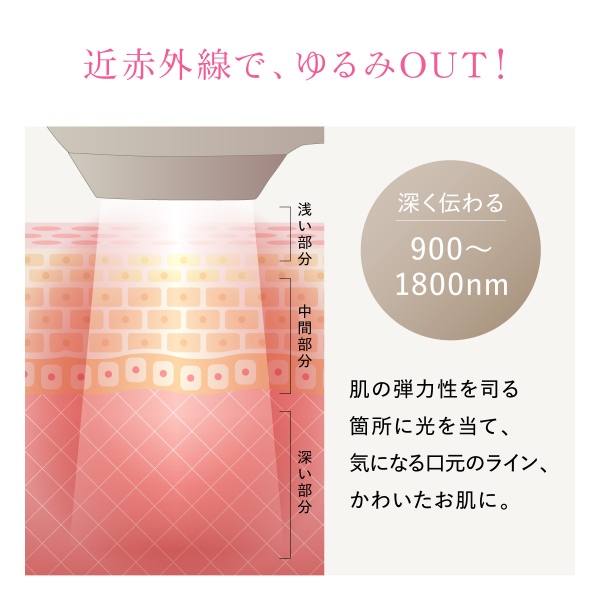 在庫あり　脱毛器 光美容器 WAVEWAVE Radiant Grace 家庭用 光脱毛器 IPL NIR DPL ワキ ヒゲ うぶ毛 VIO 全身 メンズ レディース WB44-01-WH_12