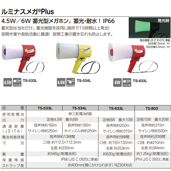 ノボル電機 蓄光型ハンド型防水メガホン レイニーメガホン ルミナスメガPlus レッド 4.5W サイレン音付 耐水仕様 TS-533L