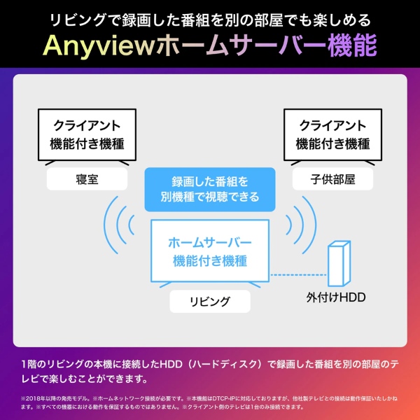 液晶テレビ 【設置込み】 ハイセンス Hisense 65U9N U9Nシリーズ 65型 地上・BS・110度CSデジタル 4K内蔵 Mini LED量子ドット_16