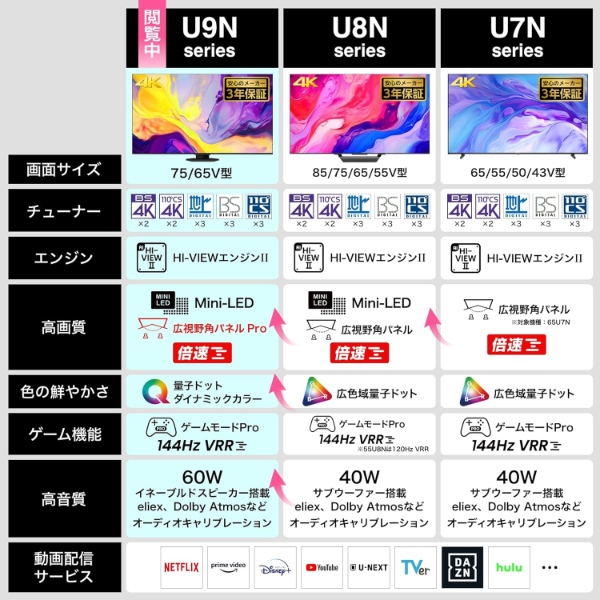 液晶テレビ 【設置込み】 ハイセンス Hisense 75U9N U9Nシリーズ 75型 地上・BS・110度CSデジタル 4K内蔵 Mini LED量子ドット_1