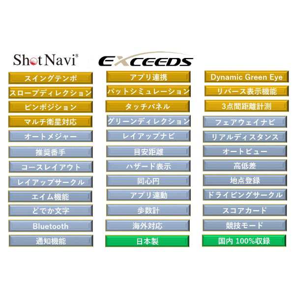 GPSゴルフナビ 腕時計型 テクタイト Shot Navi ショットナビ EXCEEDS エクシーズ スイングテンポ機能 ブラック