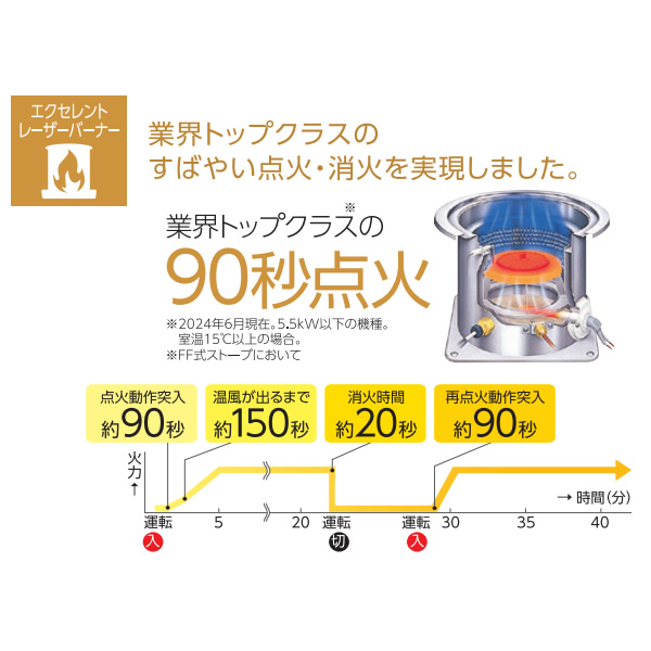 在庫あり　FF式石油ストーブ トヨトミ FF-4524T-W ホワイト石油ファンヒーター 木造12畳/鉄筋19畳 カートリッジタンク式 温風タイプ