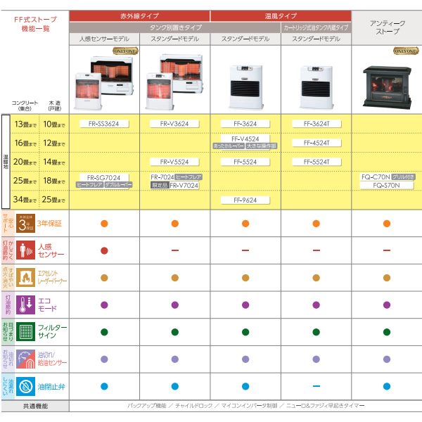 FF式石油ストーブ トヨトミ FF-V4524-W ホワイト 石油ファンヒーター 木造12畳/鉄筋19畳 タンク別置きタイプ 温風タイプ_2