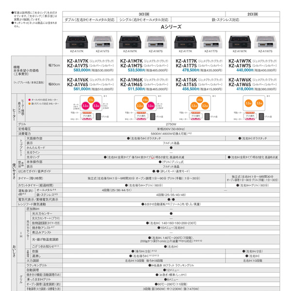 ビルトインIHクッキングヒーター パナソニック Panasonic Aシリーズ KZ 
