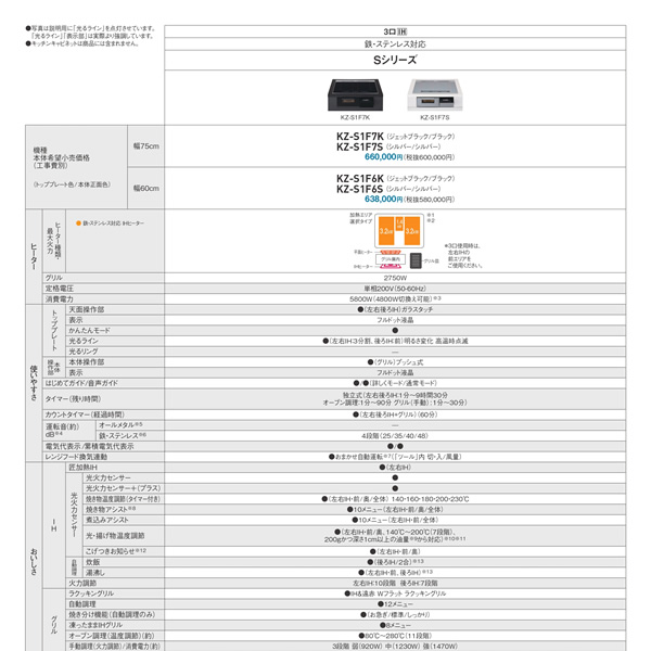 ビルトインIHクッキングヒーター パナソニック Panasonic Sシリーズ KZ