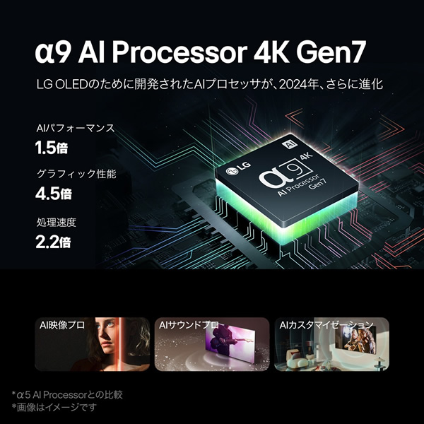 LG有機EL4Kテレビ48型 OLED48CXPJA みじかく