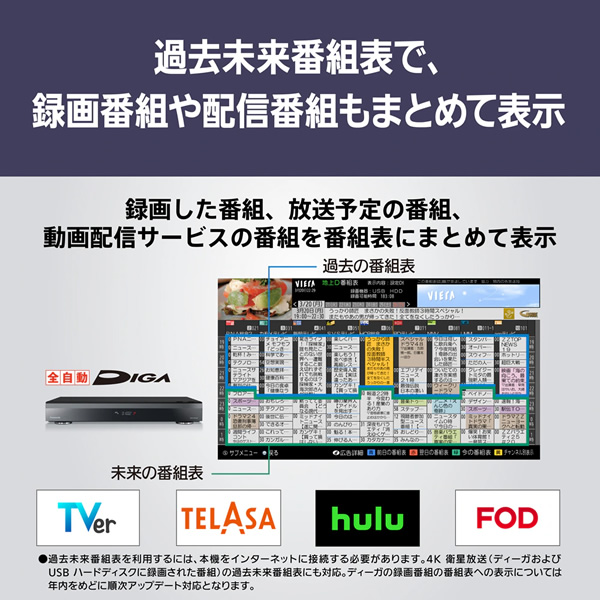 在庫僅少　液晶テレビ パナソニック 50インチ VIERA ビエラ 4K TV-50W90A_12