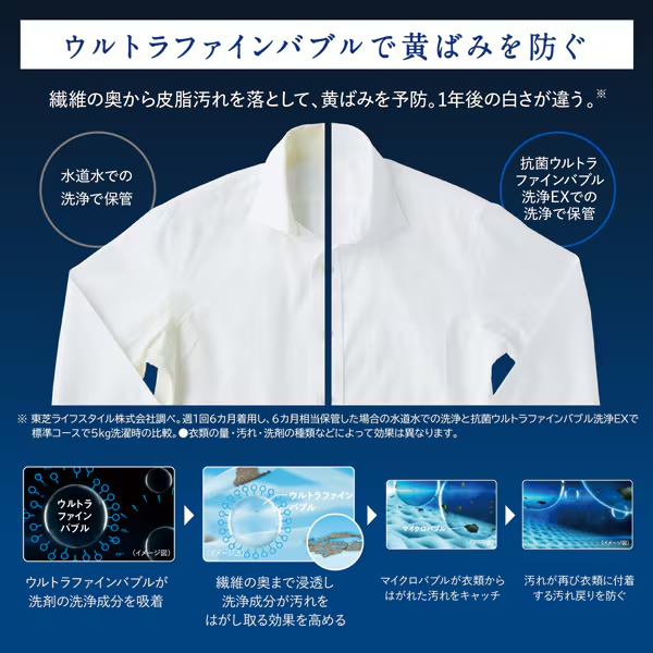 在庫あり　ドラム式洗濯乾燥機 |標準設置費込| TOSHIBA 東芝 ZABOON 左開き 12.0kg TW-127XP4L-W