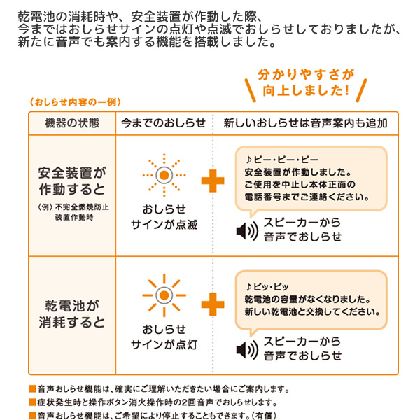 在庫あり　パロマ 小型湯沸器 Paloma ガス瞬間湯沸かし器 元止式 5号 音声お知らせ機能 PH-5BN 13A用 都市ガス用 給湯専用・壁掛け・屋内 台所_1