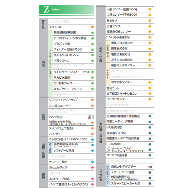 エアコン 富士通ゼネラル AS-Z565S2W ノクリア Zシリーズ 18畳用 ホワイト 5.6kW 単相200V