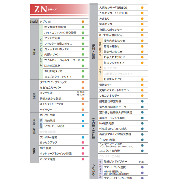 エアコン 富士通ゼネラル AS-ZN405S2W 寒冷地向けエアコン ゴク暖ノクリア ZNシリーズ 14畳用 ホワイト 4.0kW 単相200V