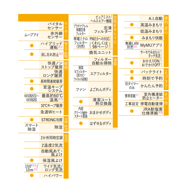 エアコン  寒冷地向け 三菱電機 ルームエアコン ズバ暖霧ヶ峰 KXVシリーズ 8畳用 単相100V 2.5kW ピュアホワイト MSZ-KXV2525-W