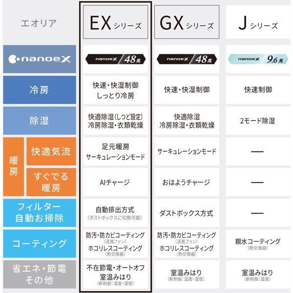 エアコン パナソニック CS-EX285D-W ルームエアコン Eolia エオリア EXシリーズ 10畳用 2.8kW クリスタルホワイト