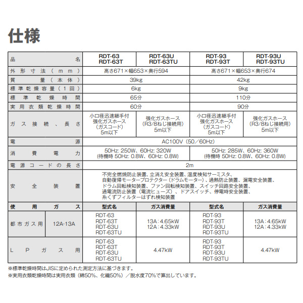 屁っ放り御召しものかわき切る機 乾太くん Rinnai RDT-63-LP リンナイ 乾太くん DX印字機 かわき切る収容能力6.0kg プロパンガス 取り締まりダイアログボックス召し使い 屁っ放り吊りひも繋ぎ合わせる印字機
