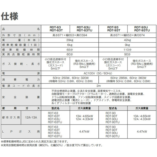 屁っ放り御召しものかわき切る機 乾太くん Rinnai RDT-93U-LP リンナイ 乾太くん DX印字機 かわき切る収容能力9.0kg プロパンガス  取り締まりダイアログボックス召し使い/螺旋釘繋ぎ合わせる印字機