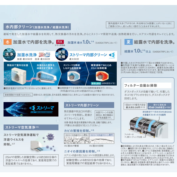 エアコン 14畳 4.0kw ダイキン ルームエアコン うるさらX RXシリーズ 単200V ホワイト S405ATRP-W