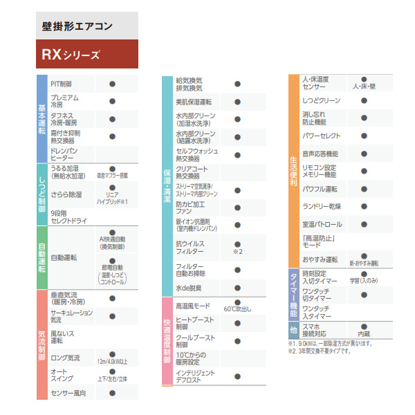 エアコン 標準工事費込 14畳 4.0kw ダイキン ルームエアコン うるさらX RXシリーズ 単100V ホワイト S405ATRS-W