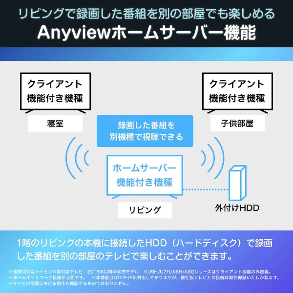 テレビ Hisense ハイセンス 43E6N 43V型 地上・BS・110度CSデジタル 4K内蔵 液晶テレビ_8