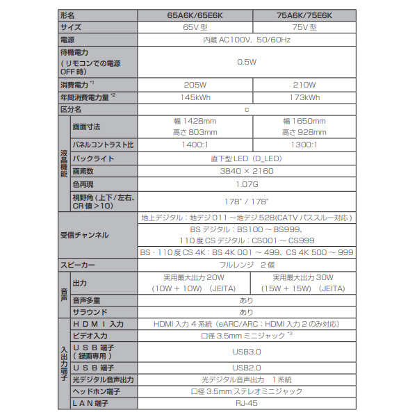 テレビ 【設置込】Hisense ハイセンス 65A6K 地上・BS・110度CSデジタル 4K内蔵 液晶テレビ　65インチ　HI-VIEWエンジンLite搭載_1
