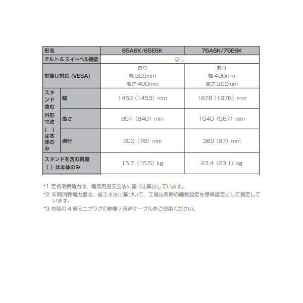 テレビ 【設置込】Hisense ハイセンス 75A6K 地上・BS・110度CSデジタル 4K内蔵 液晶テレビ　75インチ　HI-VIEWエンジンLite搭載_2