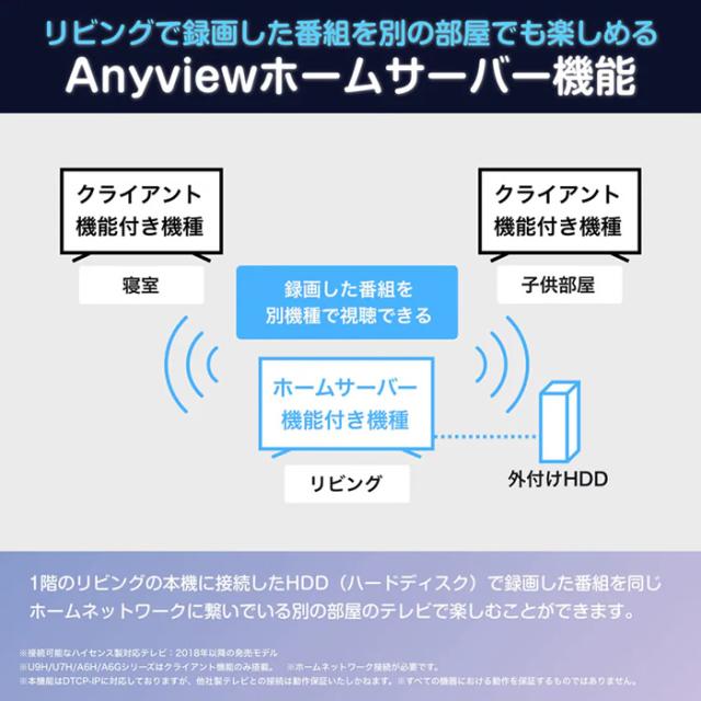 テレビ 40型 液晶テレビ ハイセンス 40インチ フルハイビジョン チューナー内蔵 高画質 高音質 動画配信サービス Bluetooth対応 40A4N_11