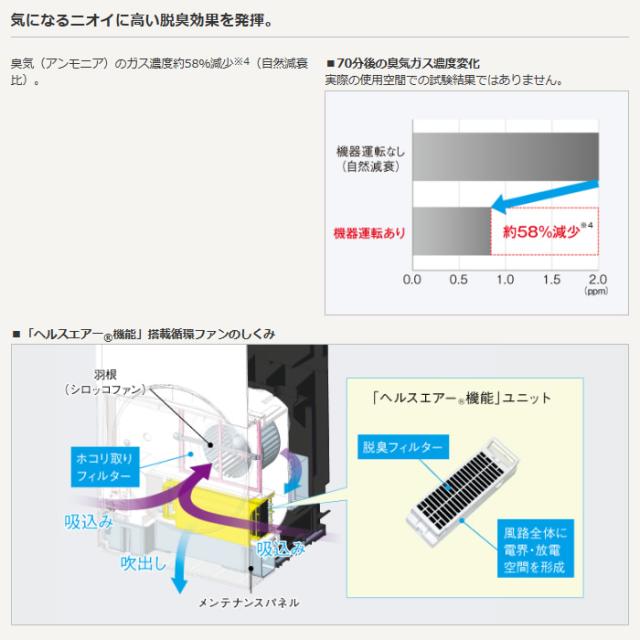 三菱電機 ハンドドライヤー ジェットタオル ヒーター無 100V スリムタイプ 衛生強化モデル JT-SB116MN-W_2