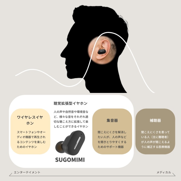 在庫あり　聴覚拡張型イヤホン SUGOMIMI スゴミミ SHARP シャープ ワイヤレスイヤホン 集音器 英語学習 外国語 両耳 ブラック MH-L1SG_8