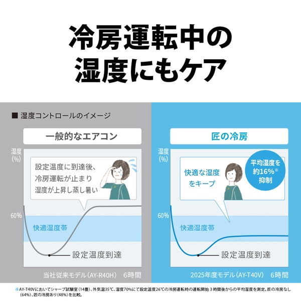 エアコン 【標準工事費込】 シャープ SHARP Vシリーズ 2025年モデル 14畳 AY-T40V-W フィルター自動お掃除 高さコンパクト 単相100V 4.0kW