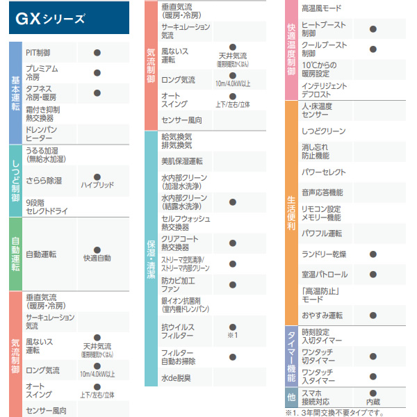 エアコン 14畳 4.0kw ダイキン ルームエアコン GXシリーズ 単相200V 2024年モデル ホワイト S404ATGP-W