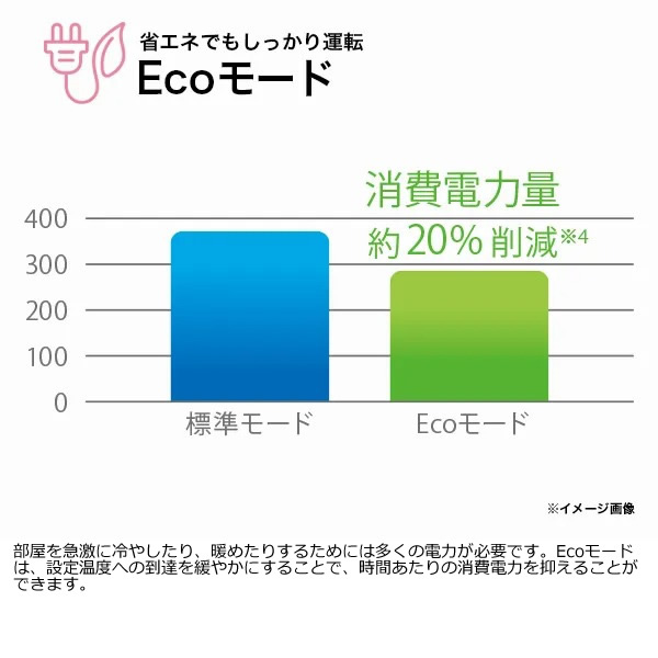 エアコン ハイアール 2025年 huu フー CSシリーズ ホワイト JAA-CS225A-W 6畳用 単相100V_3