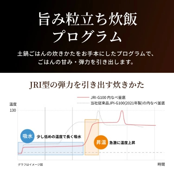 [予約]炊飯器 タイガー TIGER 5.5合炊き 圧力IHジャー炊飯器 炊きたて ご泡火炊き オフブラック JRI-G100-KO_4